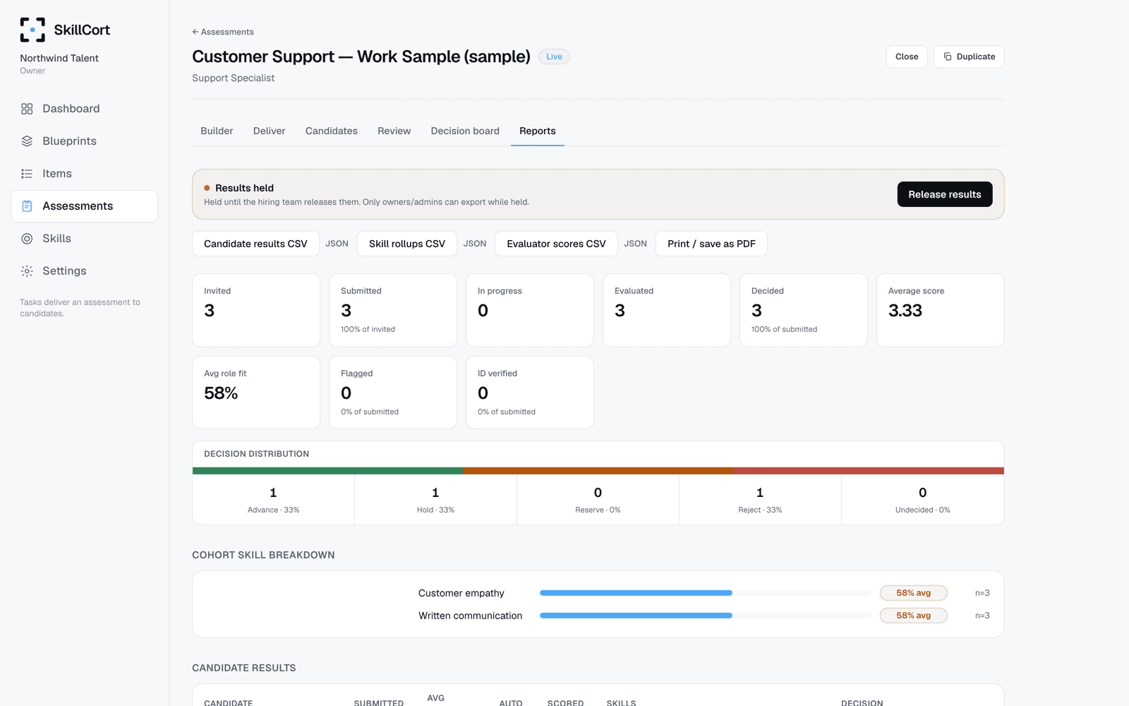 SkillCort assessment report with funnel metrics, decision distribution, and cohort skill breakdown